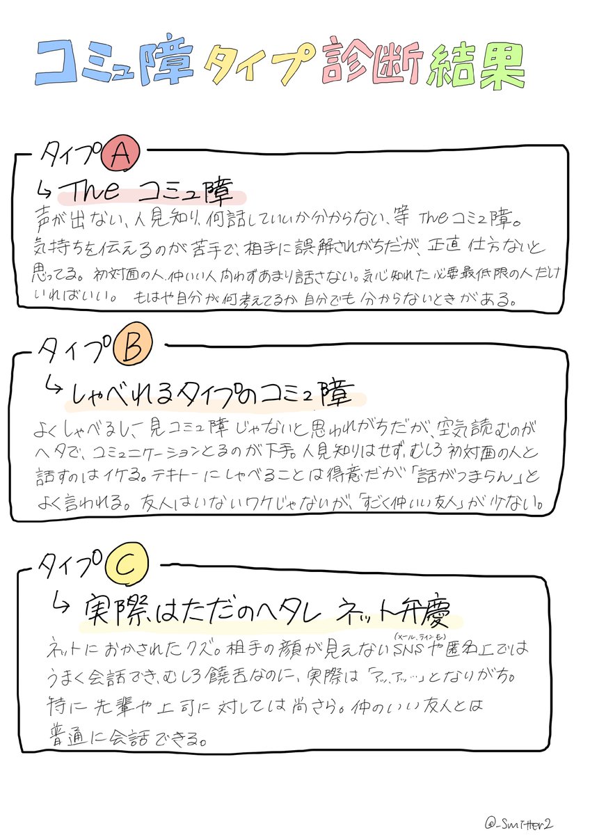 あなたはどのタイプのコミュ障 独断と偏見で作られた コミュ障タイプ診断 がおもしろい って重症のひと多すぎないか Togetter