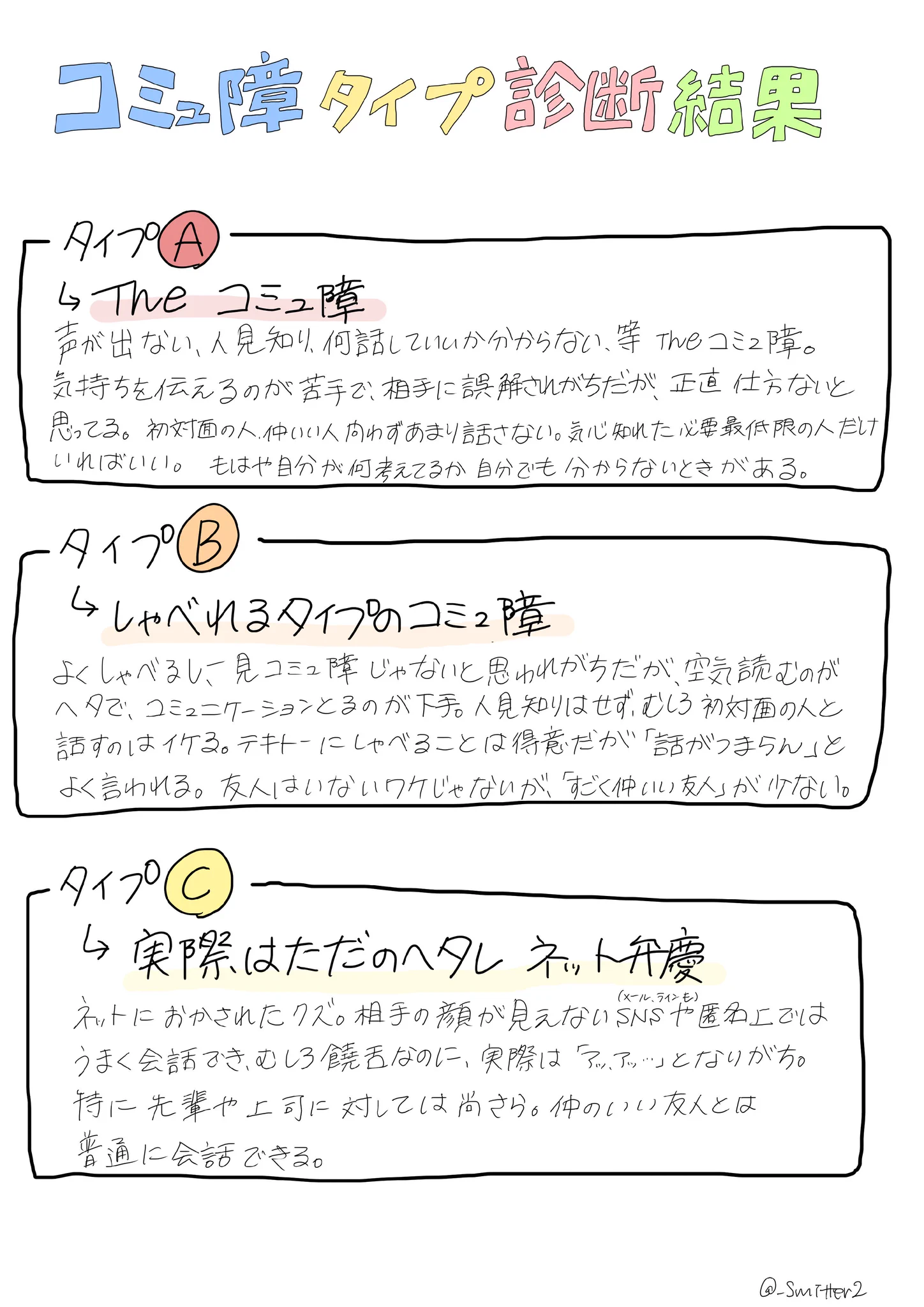 ひょっとしたらコミュ障かも？コミュ障タイプ診断がこれｗｗｗ
