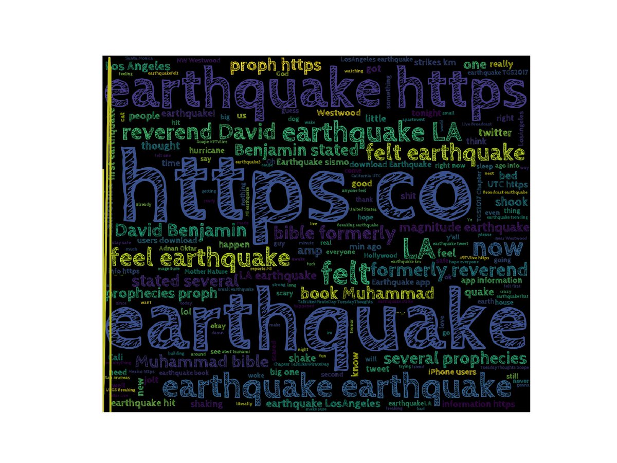 TetorosLairFR's tweet photo. Most common words in today's best trend, #earthquake #SocialMedia https://t.co/CkcCC9H4hL