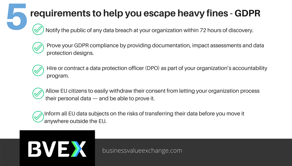 Accelerating your readiness for #GDPR... spr.ly/60168FC70