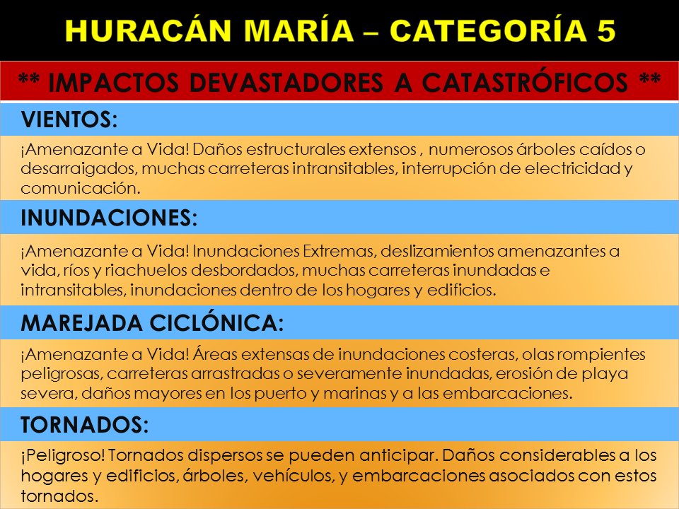 Huracan Maria:  Republica Dominicana y Caribe - Foro Punta Cana y República Dominicana