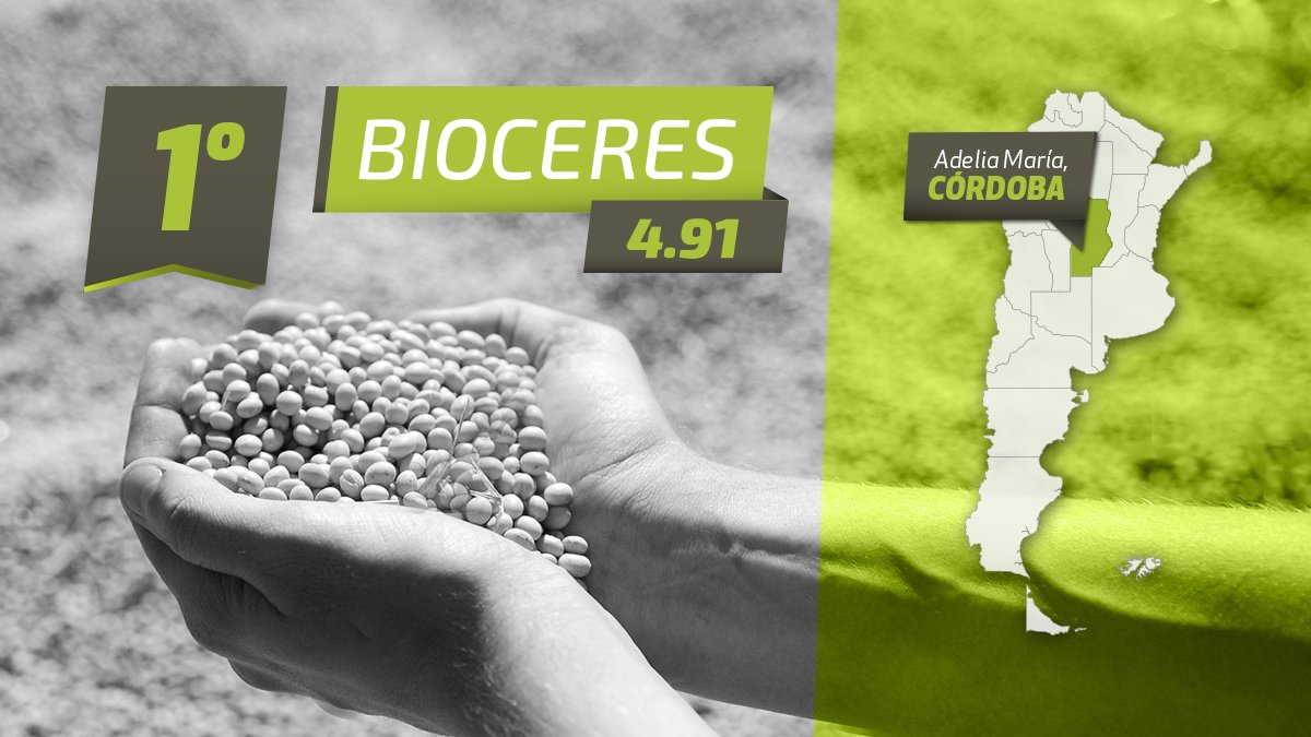 bioceressemilla's tweet photo. BIOCERES 4.91 tuvo un excepcional rendimiento en CREA 16/17. Alcanzó 3.806 kilos en Adelia María, Córdoba. #RendimientoTOP 👉 #SojasDeAutor https://t.co/3sIRwgrl5g