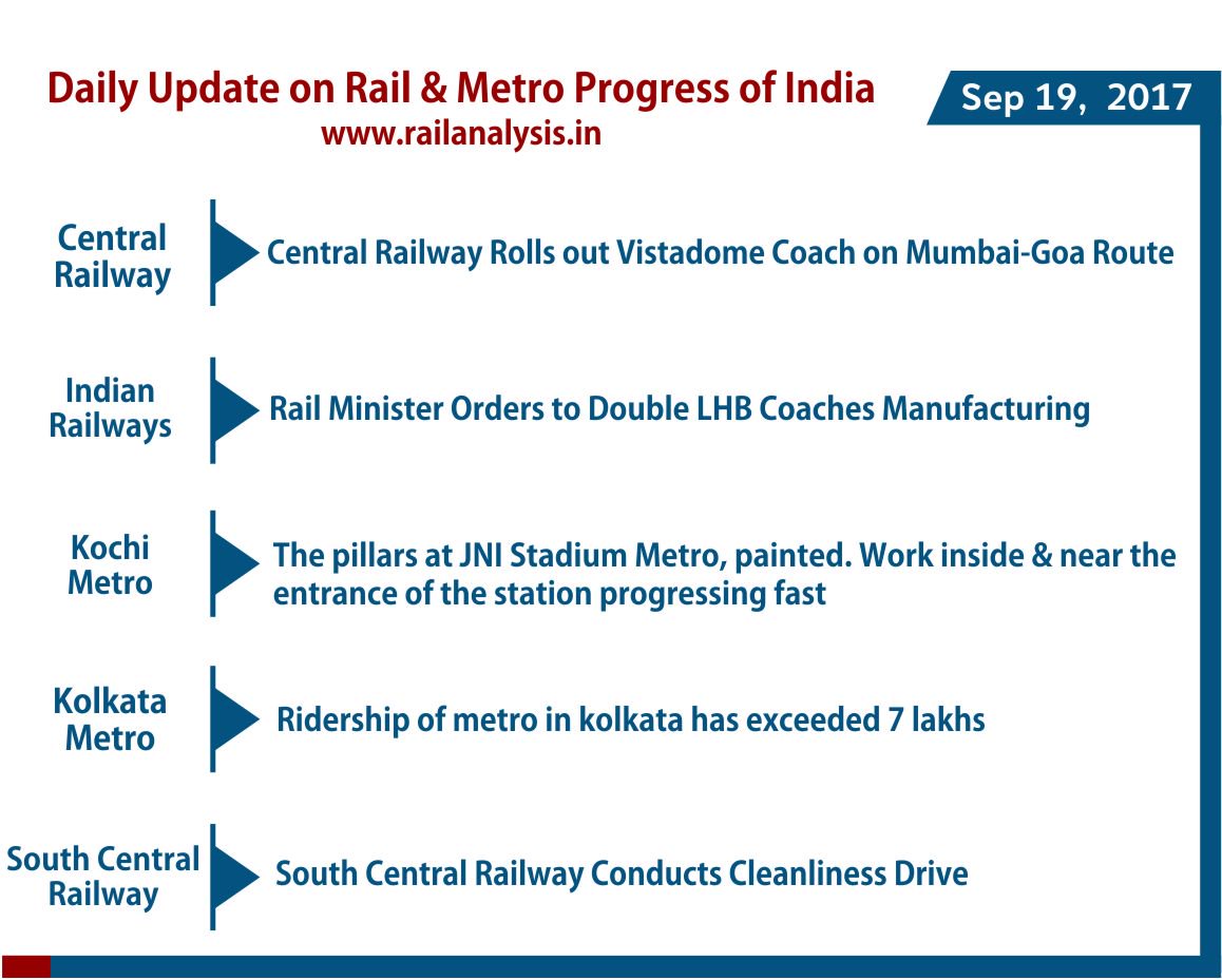 RailAnalysis's tweet photo. Daily Update on Rail & Metro Progress - Sep 19, 2017 | By Rail Analysis India
#RailAnalysis #RailProgress #RailBadheDeshBadhe https://t.co/i7X1lyoJrL