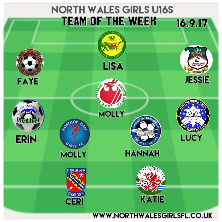 nwgfootball's tweet photo. 🥅 TEAM OF THE WEEK ⚽️ 

Match Day #2 

Well done to all girls mentioned! Keep up the hard work👏🏼⚽️ https://t.co/8XXzOmYPRd
