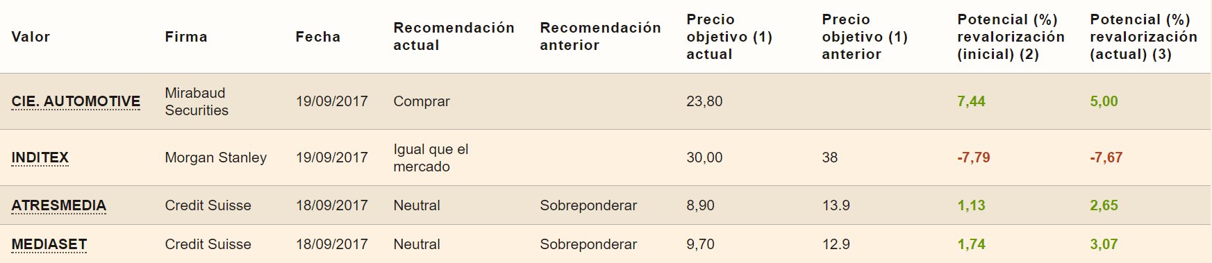 INTRADIA DE BOLSA - Página 21 DKFhmObW4AAaWJj