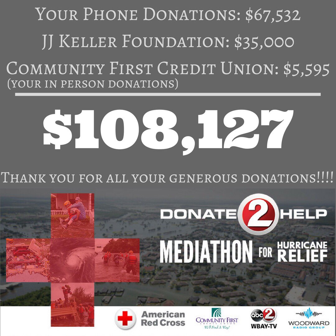 thescorewi's tweet image. After collecting donations from #CommunityFirstCreditUnion, the final tally is in!! @WBAY @RedCross @RedCrossWIS #JJKellerFoundation