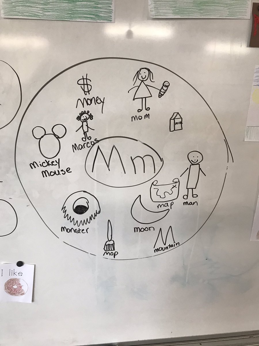 MaryWin81111's tweet photo. Record TK is exploring the m sound. We love that both classes came up with "monster" without any prompting! https://t.co/jN6eukbVXZ