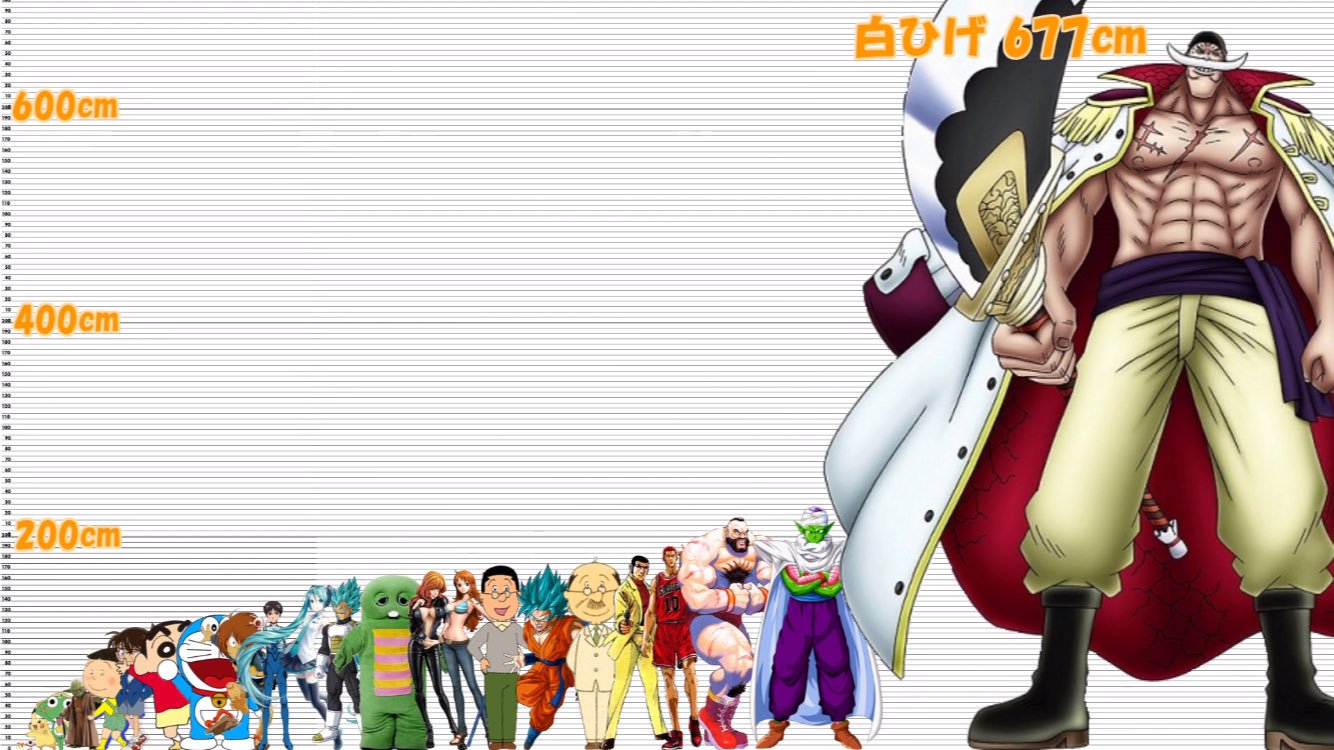がくぶちぃ ワンピースの白ひげって身長677cmあんのか でかいな T Co Hqotg91asp Twitter