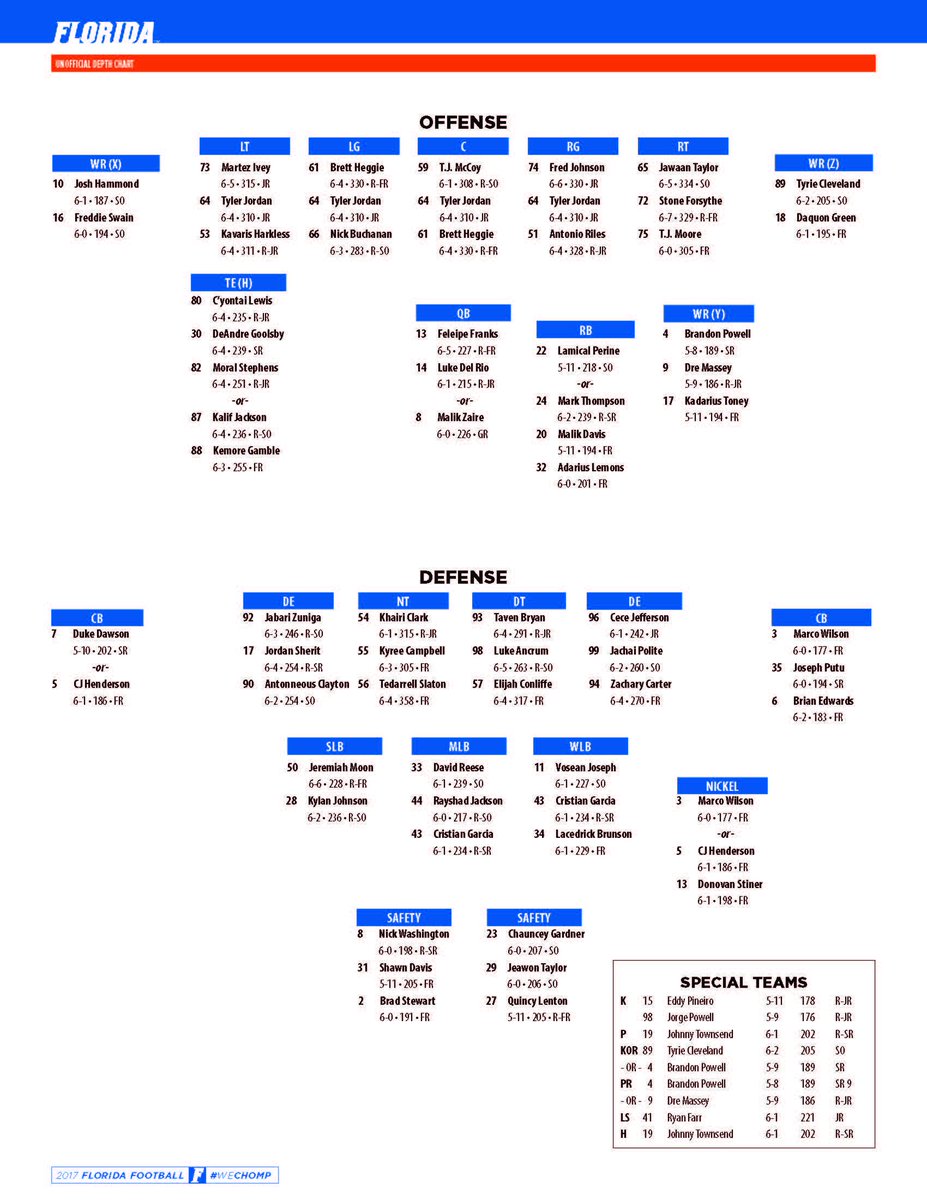 Kentucky Football Depth Chart 2017