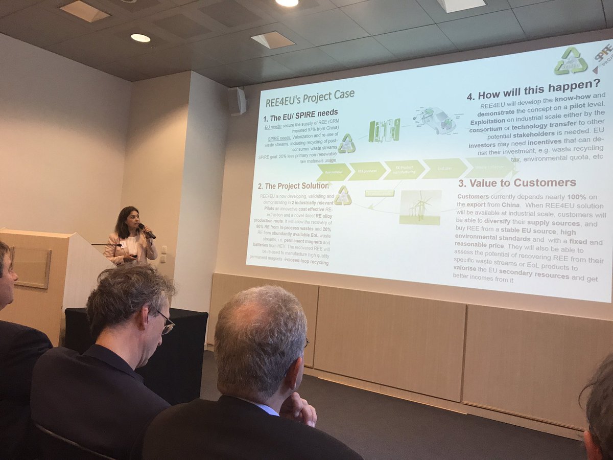 ASPIRE_P4Planet's tweet photo. #REE4EU project #costeffective #re-extraction &amp; #novel direct #REalloy #poductionroute #SPIREProcess2017 #processindustry @SPIRE2030 https://t.co/TD6oNSOw8E