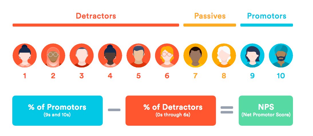 Establish trust with your audience, or you'll never get anywhere. Period. ⛏ Tools and tips from <a href="/StatuspageIO/">Statuspageio</a>: 
bit.ly/trustyourtools