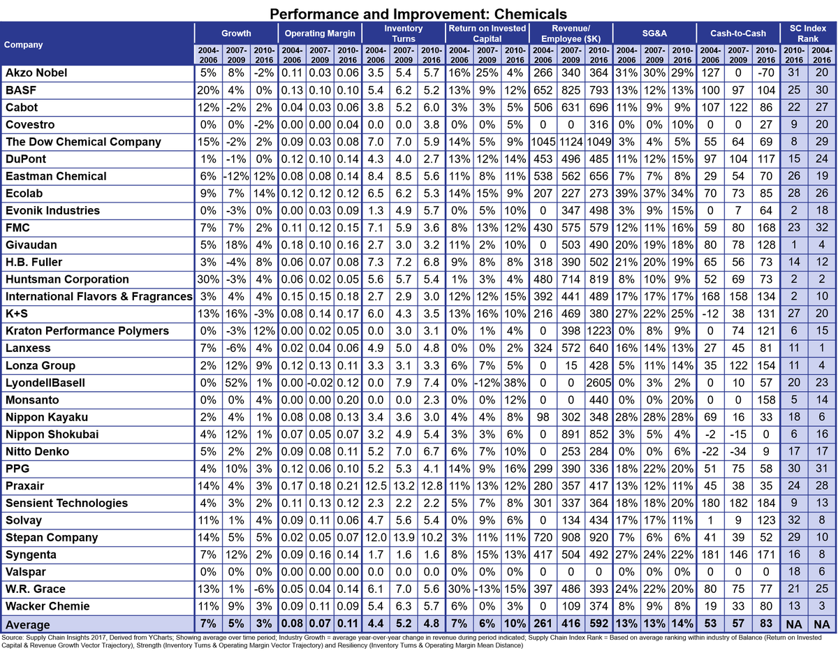 Supply Chain Metrics That Matter: Automotive Companies by Samuel Borthwick bit.ly/2fxs3FE