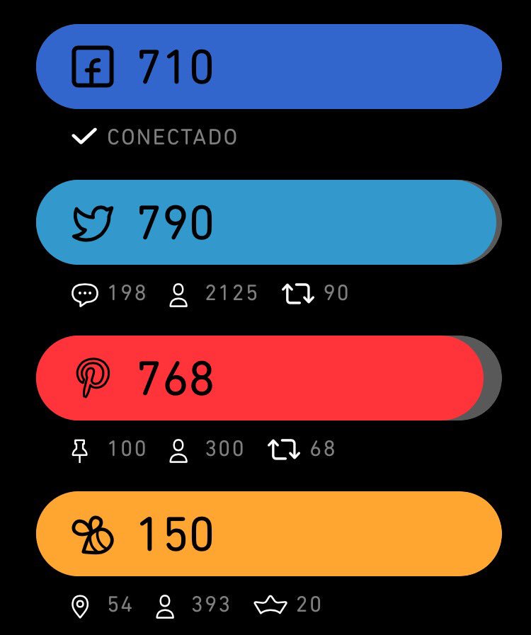 Obrigado a todos pela força 😉
BetaajudaBeta 👊🏻👍🏼
#BetaQuerLab