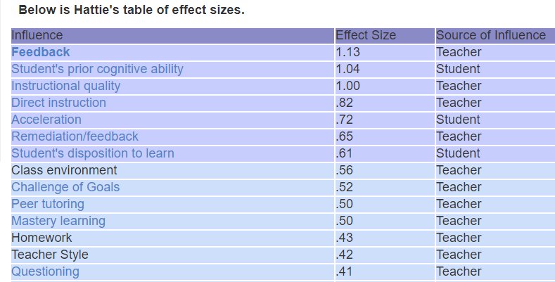 Hattie Effect Size Chart