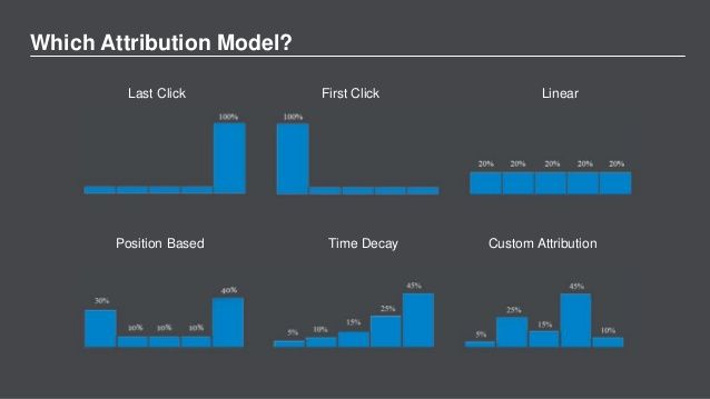 ReportGarden's tweet image. Follow the Link to Know how #Multichannelfunnelreport can help in Decluttering Your #AttributionAnalysis. 
rep.bz/2w5N5BF