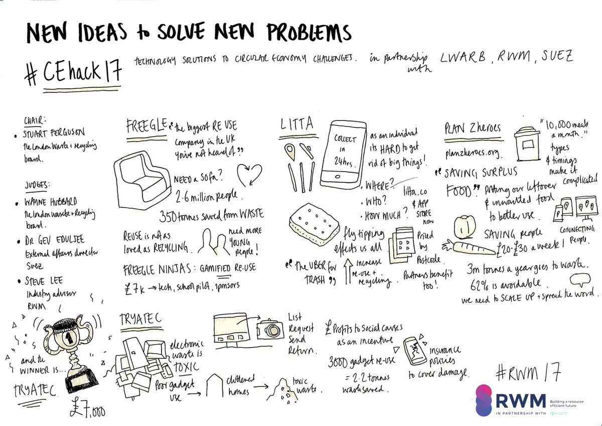 suezUK's tweet photo. 1 week since #RWM17 already! Didn't make it? Here are some highlights thx to @Phishtitz & his awesome doodles. #CEhack17 #circulareconomy https://t.co/94tpLznYJv