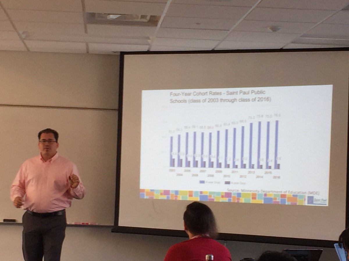SppsCounselors's tweet photo. SPPS hs counselors making an impact on grad rates! Thanks REA for collaborating. #DataDrivenCounseling #IamSPPS @SPPS_News @ASCAtweets https://t.co/XzHN2vWqi5