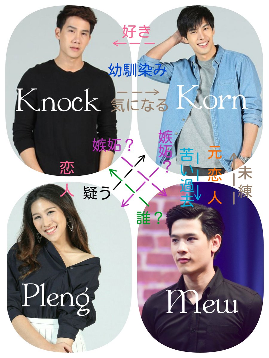 依伯 低浮上 Twitterissa 私的人物相関図 四角関係 個人の解釈ありです Togetherwithmetheseries Twm Jp T Co 3lnh599dw2 Twitter 依伯 低浮上 Twitterissa 私的人物相関図 四角関係 個人の解釈ありです Togetherwithmetheseries Twm Jp T Co 3lnh599dw2 Twitter