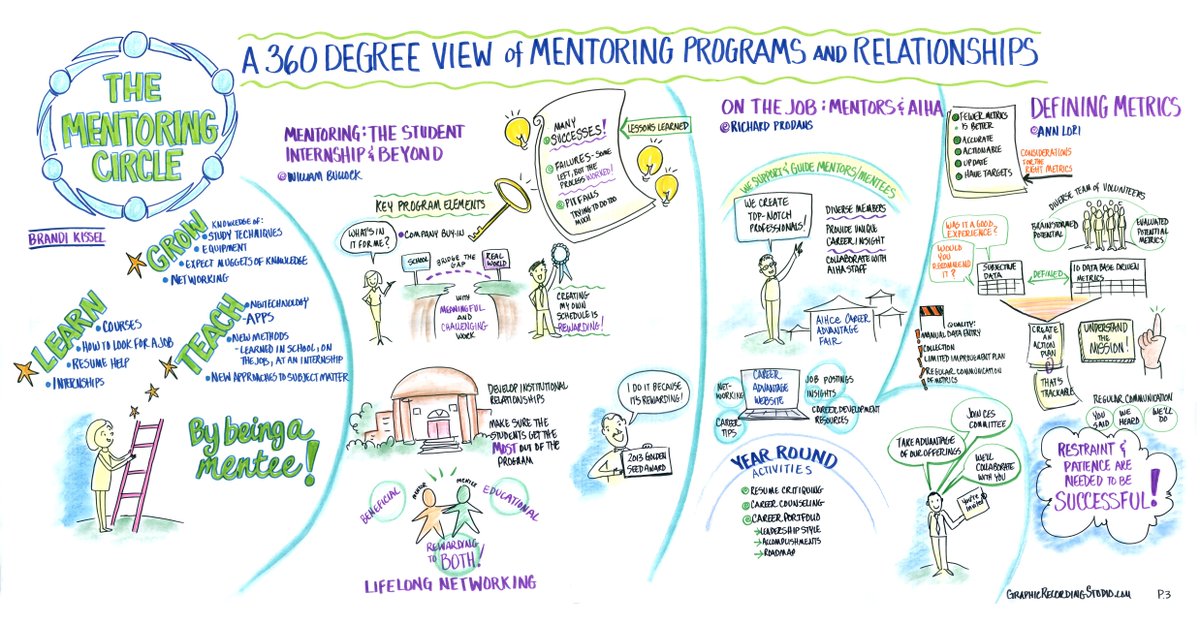 AIHA's tweet photo. Become a Mentor or Find a Mentor - let AIHA help you connect! https://t.co/JC7ZfvCKuv #IAMIH #IHProPath #Volunteer #Career #Mentor https://t.co/p10TWy677n