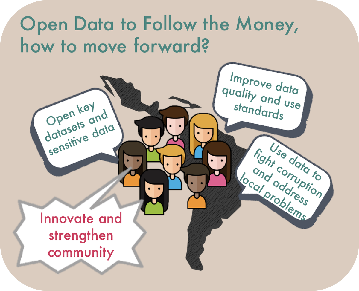 GlobalIntegrity's tweet photo. ICYMI-How to move forward using #opendata to #followthemoney in #latam? Reflections from #abrelatam17 #condatos17 at https://t.co/ZKp4N4opAK https://t.co/4zIRUssRKM