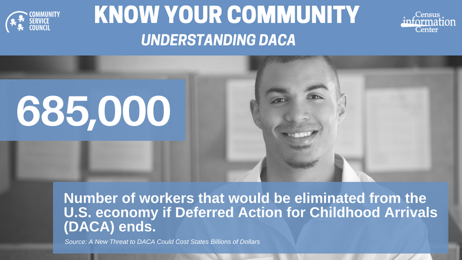 CSC_Tulsa's tweet photo. Know Your Community: Understanding DACA
#CSCTulsa #ItsWhatWeDo #CSCData https://t.co/8FSkrrAxWP