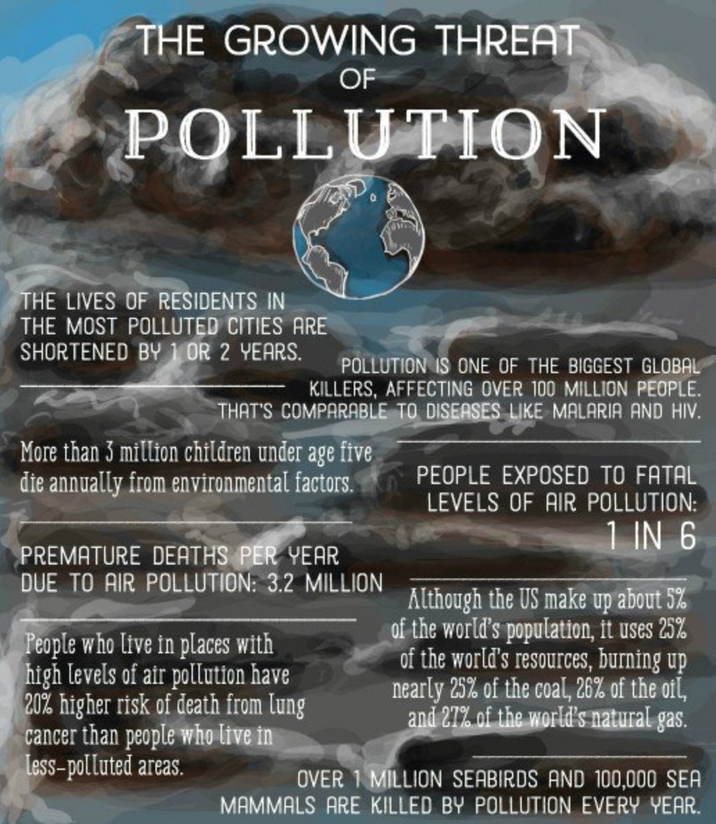 FIUGoGreen's tweet photo. It is Pollution Prevention week! Because we are all inhabitants on Earth, we are all responsible. Let's do what we can to prevent pollution! https://t.co/6VtrWwDuv9