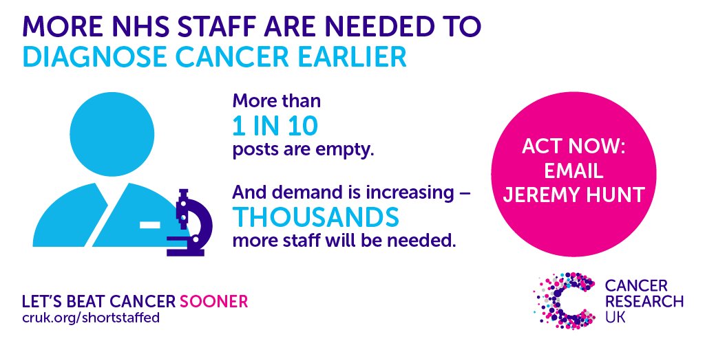 CRUK_Policy's tweet photo. The NHS needs more staff to diagnose cancer sooner and improve survival - write now to urge the Government to act: https://t.co/Hv1hbAE3DJ https://t.co/Gqh13m0FPN
