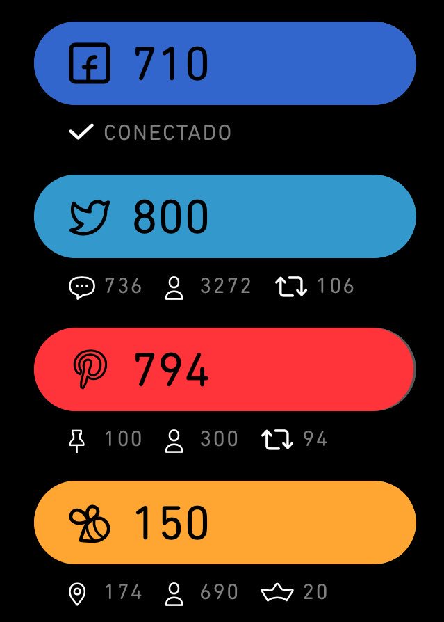 Betas bom dia...
Preciso de 10 repins alguém pode ajudar?
🙏🏻 #BataQuerLab