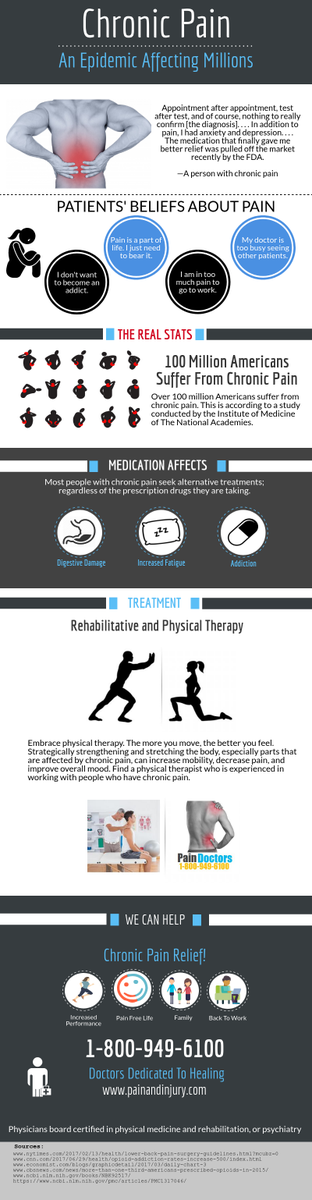 LongIslandPain's tweet photo. Fatigue, Work issues, Family dynamics, Depression #Chronic Pain #newyork #painfreelife #physicaltherapy #diabetes https://t.co/irEzDYjzAr https://t.co/TGm9vpNzEW