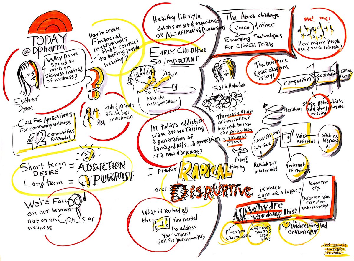 visualizegood's tweet photo. Visual summary of @edyson on improving #wellness and @sarita on voice tech in #clinicaltrials #graphicrecording #sketchnotes https://t.co/NAgFxXYypu