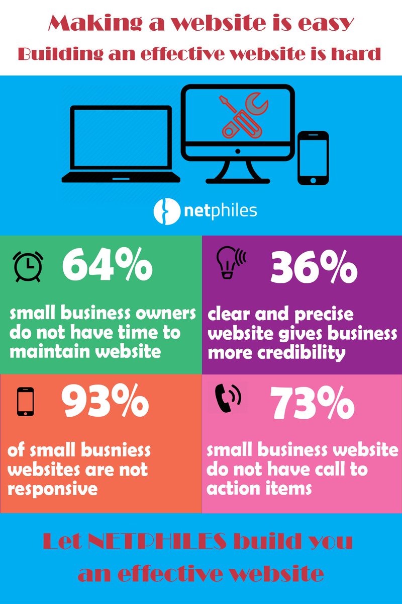 Netphiles's tweet image. We hope everyone has weathered the storm safely and is back to business! Time to upgrade.  Let website redesign stats  speak for themselves