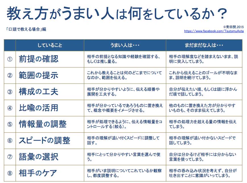 教え方が上手い人とそうでない人にはこのような違いがあった！あなたはどう？