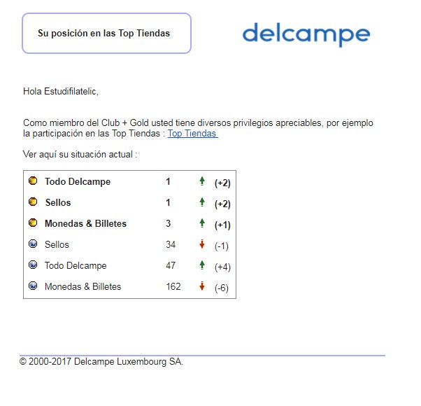 filatelic's tweet photo. #Delcampe #topSpain Este més somos los primeros en tiendas Delcampe de España / We are this month in 1st position of shops in Delcampe Spain https://t.co/ijJAiqWUz8