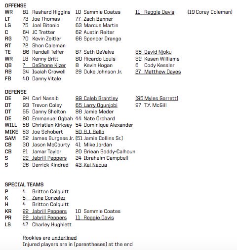 Cleveland Browns Wr Depth Chart