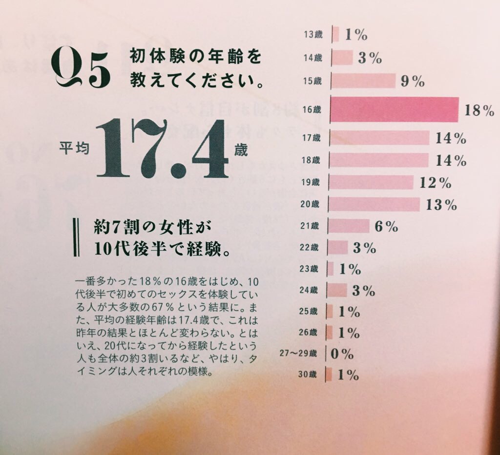 女性 初 体験 年齢