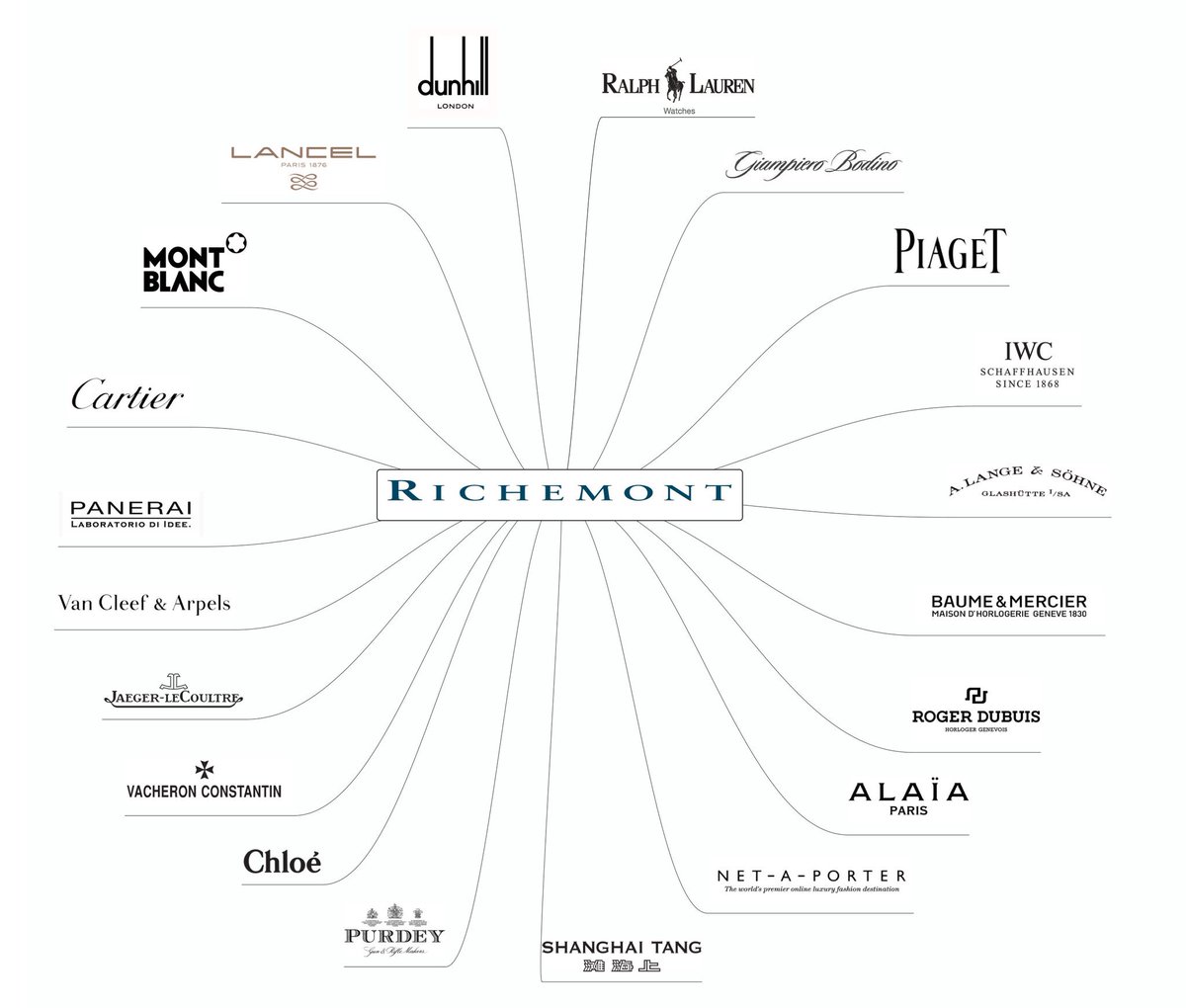 Richemont Boss Johann Rupert Quashes Talk of Deals with LVMH or