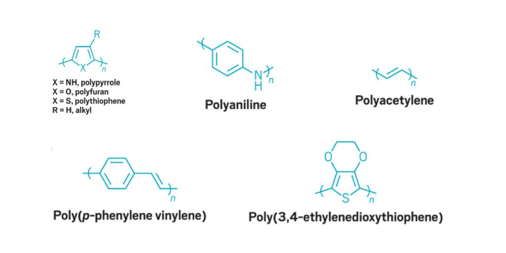 plant synthetic promoters