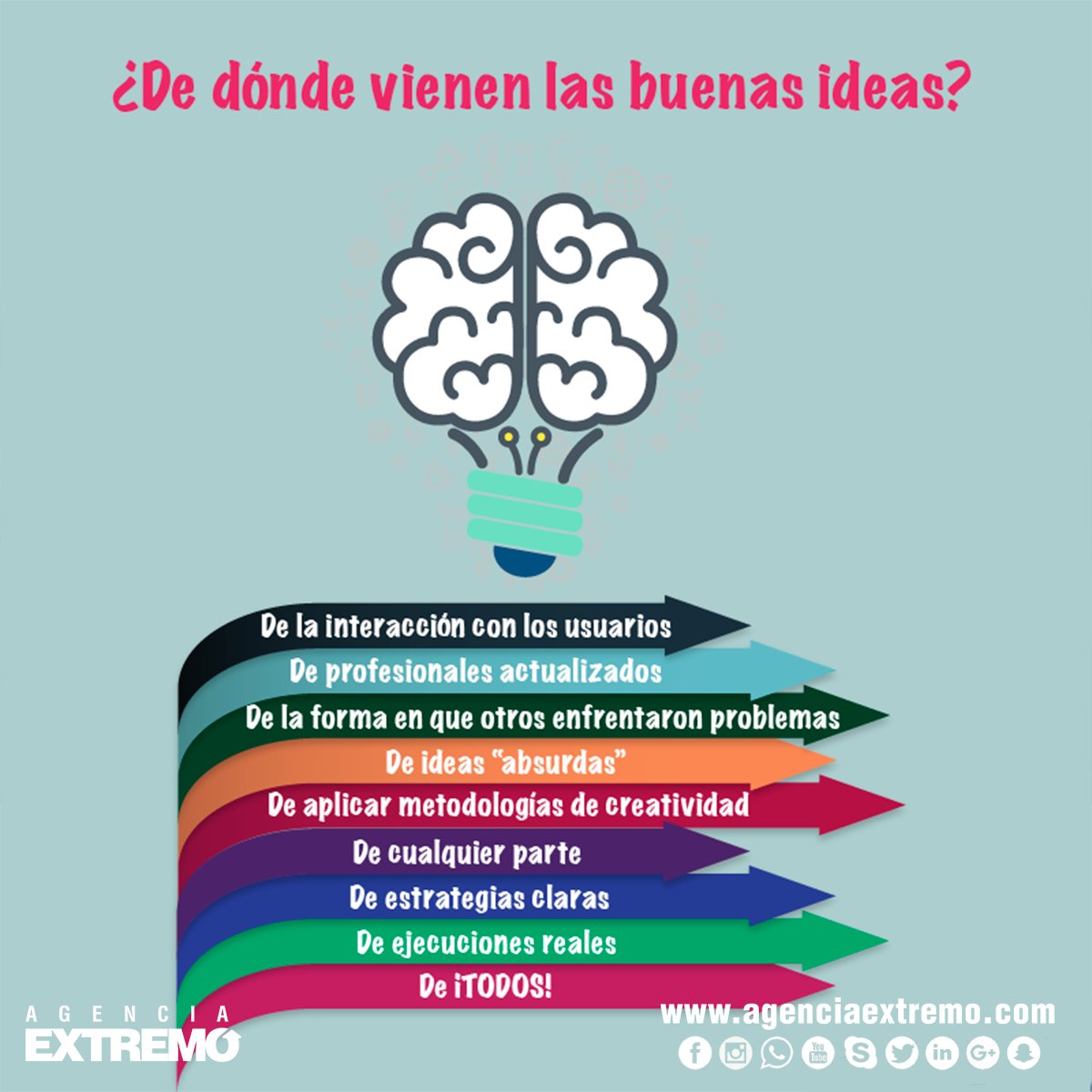 Comunivisualec's tweet photo. De todos lados.
https://t.co/vEdO1vZZmE
#CommunityManagerEnEcuador #Manabí #AgenciaExtremo #Quito #Insights #Manabí #Guayas #LosRíos #Azuay https://t.co/dAKS5Spm3q