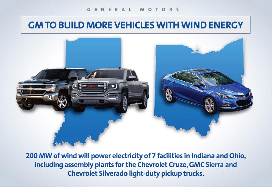 GM plants that build @Chevrolet &amp; <a href="/ThisIsGMC/">GMC</a> vehicles will meet electricity needs through 100% renewable energy:  s.gm.com/rngxp