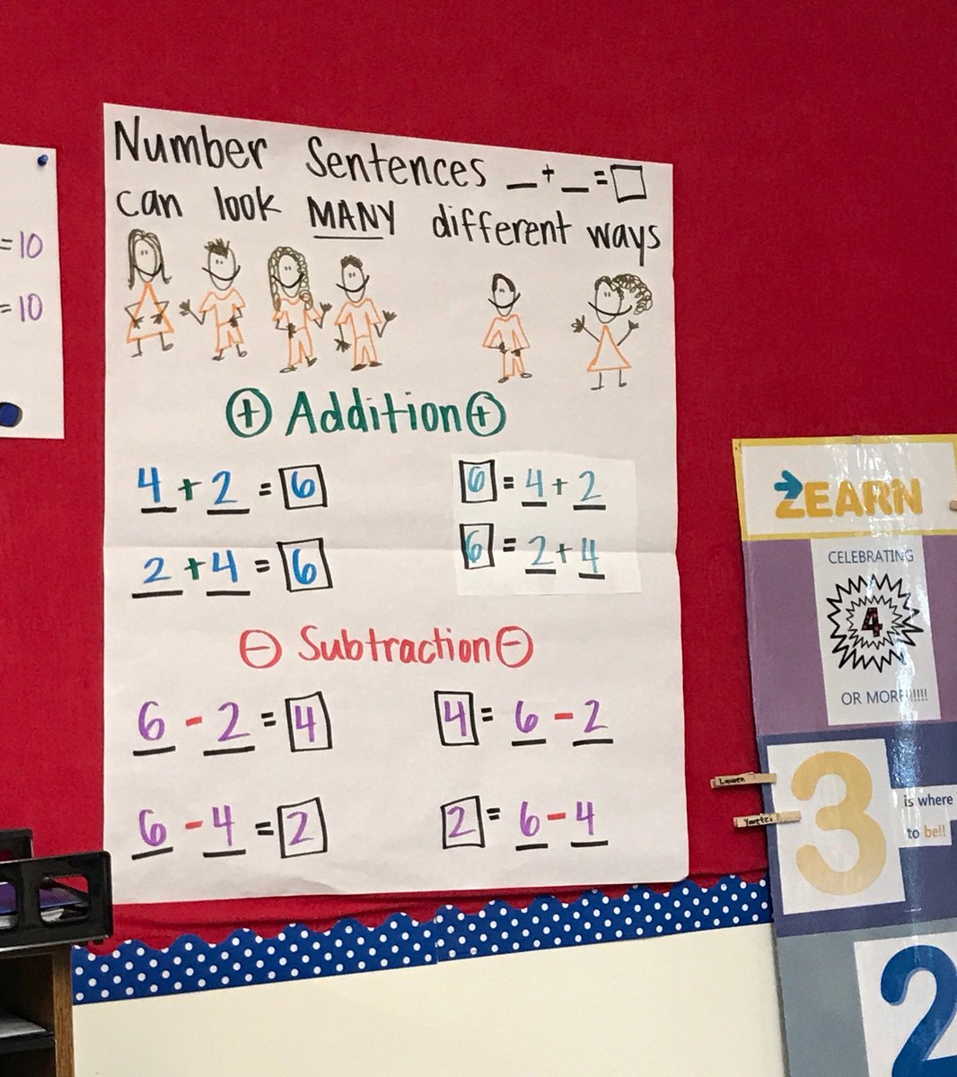 Zearn Anchor Charts