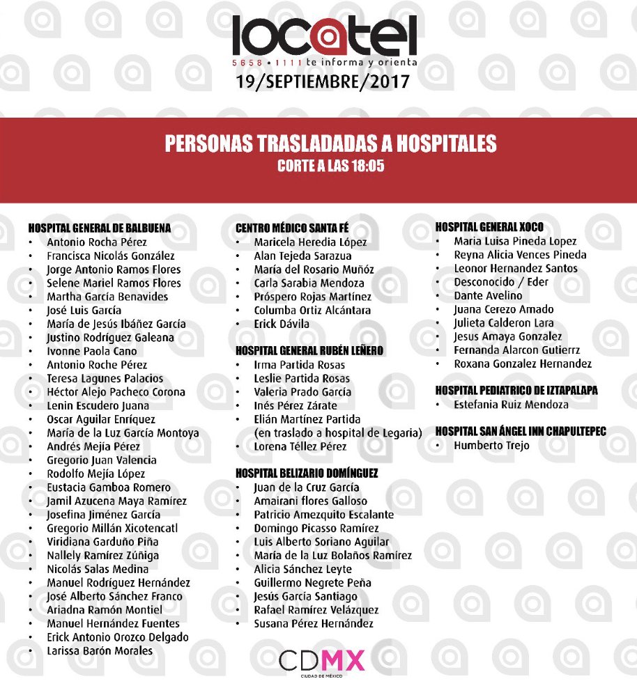 Lista de heridos hospitalizados