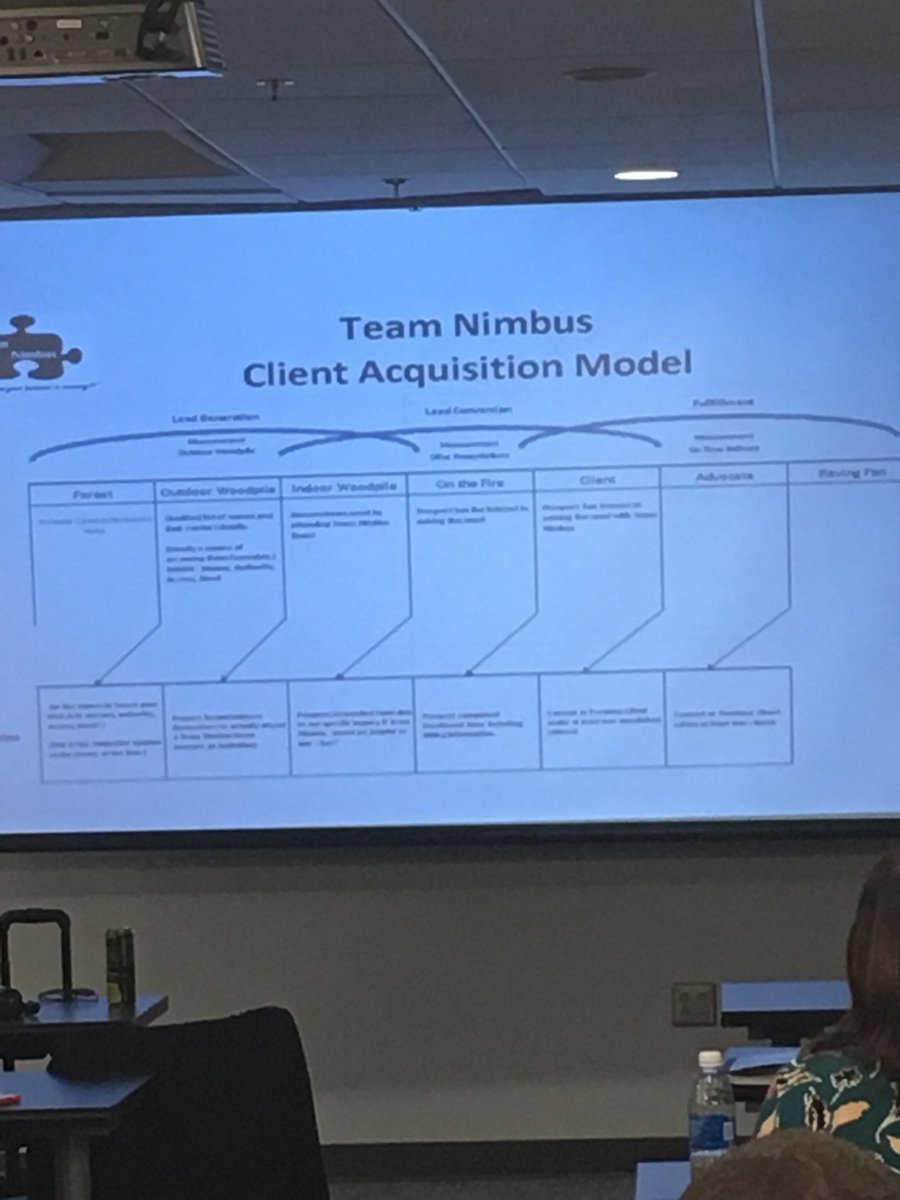 ProductCampRTP's tweet photo. How is your Client Acquisition Model performing? #productcampRTP @TeamNimbus https://t.co/jis40eJ1c5