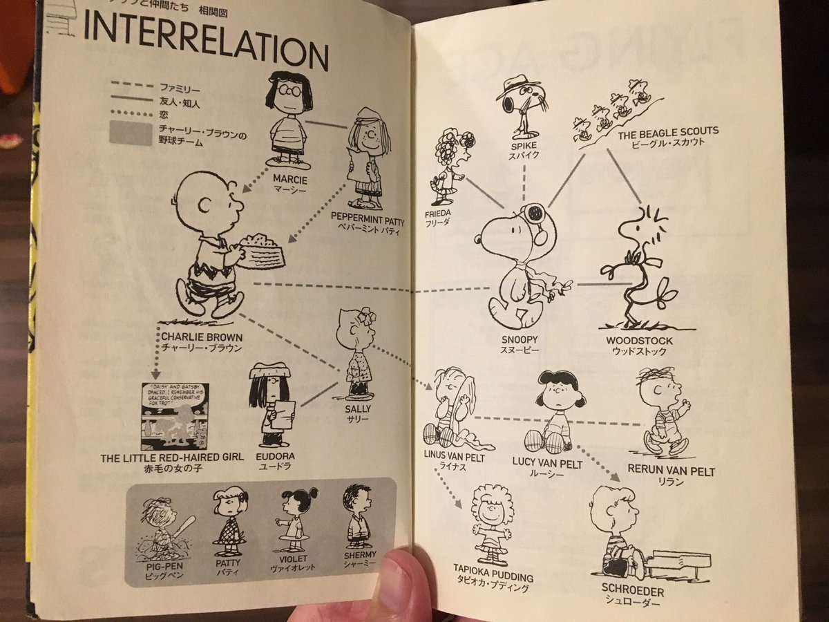 人気のコレクション スヌーピー 相関 図 検索画像の壁紙