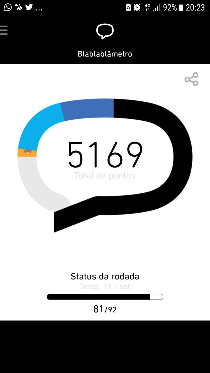 Obrigado a todos  #BetaQuerLab  juntos somos mas forte só o pinterest que não somo nenhum ponto até agora #boanoite valeu galera