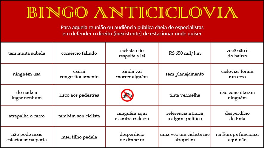 wcruz's tweet photo. Bingo anticiclovia – para aquela audiência pública cheia de pérolas! https://t.co/8nXbVUqOOt #VaDeBike #VaiTerCiclovia #CicloviaSim https://t.co/BHoaEfCyRB