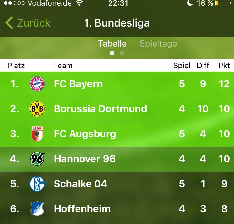 Die Pluseins On Twitter Ich Weis Es Ist Erst Der 5 Spieltag