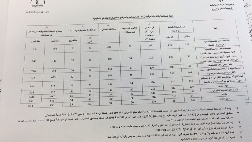 جدول رواتب العمالة المنزلية