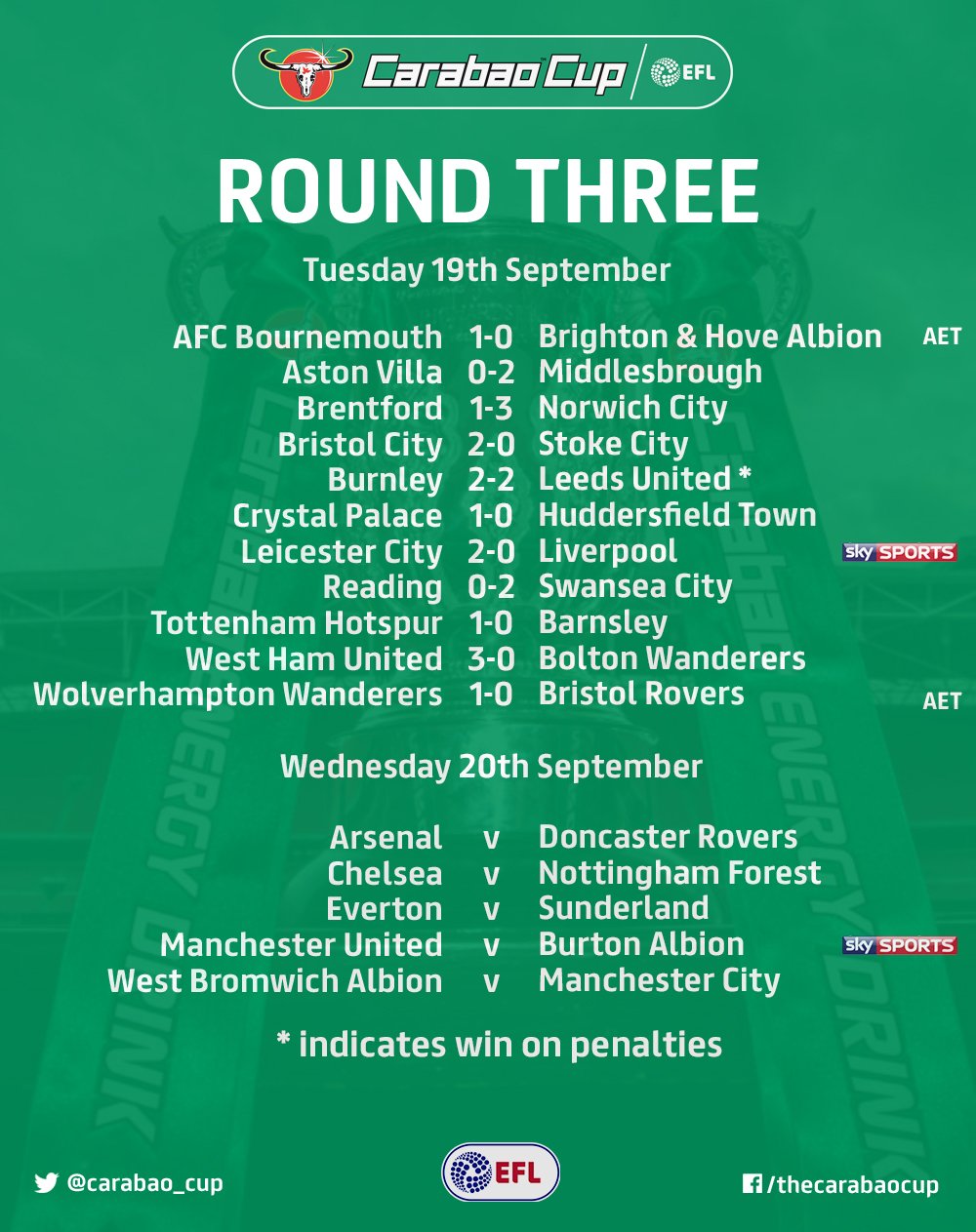 Carabao cup scores deals