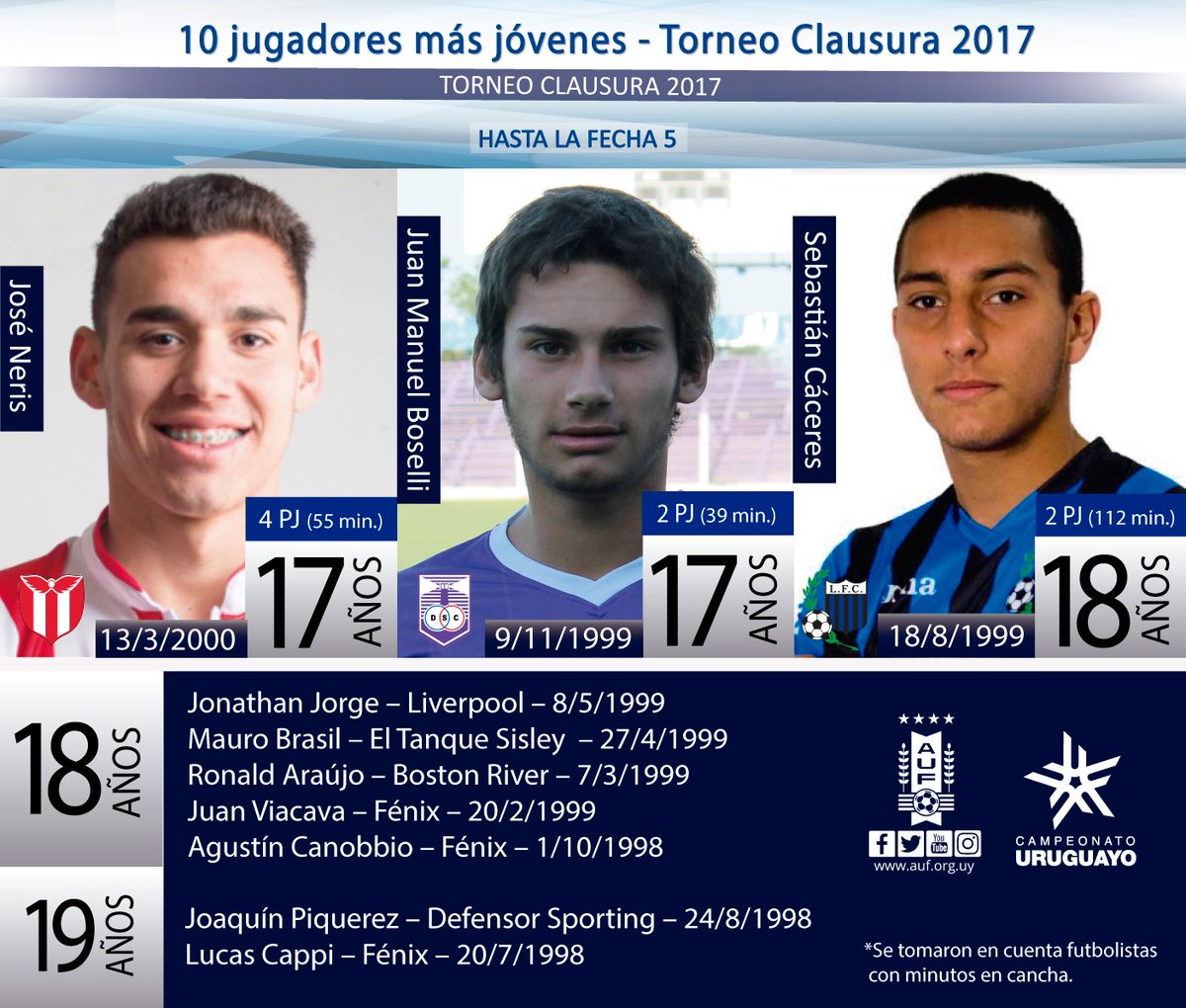 Campeonato Uruguayo on X: #Clausura2017