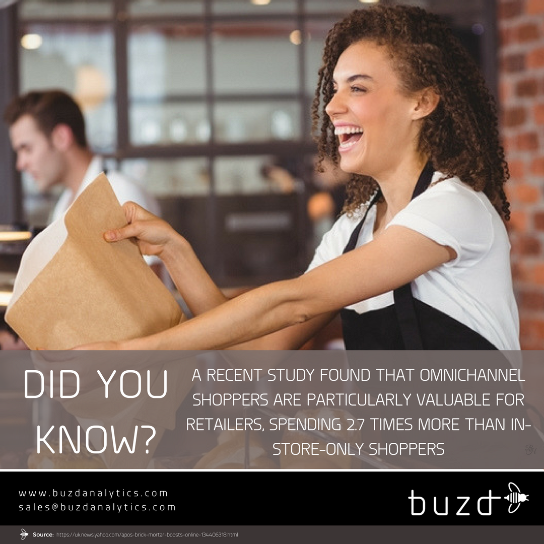 BuzDanalytics's tweet photo. Did you know? https://t.co/DcoczMcTwj #WIFI #MLA #Tech #Buzd #Analytics #Mobile #Retail #PresenceAnalytics #Marketing #Trends #Statistics https://t.co/GL2qNkK259